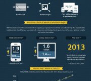 Responsive Web design - Infografia