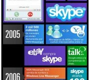 Historia del Messenger y el Skype - Infografía