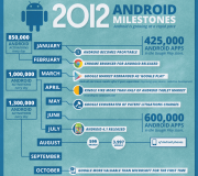 2012 el año de Android - Infografía