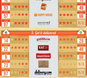 35 mejores apps para restaurantes - Infografía