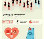 La batalla de los sexos en las redes sociales - Infografía