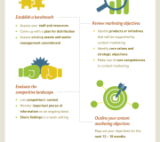 Guia sobre content marketing - Infografía