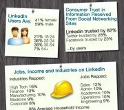 Estadisticas de Linkedin - Infografía