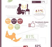 10 estadísticas de redes sociales y blogging - Infografía