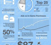 Juegos mobile - Infografía