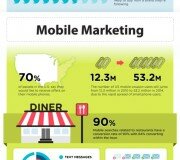 Marketing digital en 2013 - Infografía
