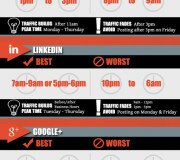 El mejor y peor momento para postear en Redes Sociales - Infografía