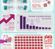 Mundo mobile de los jóvenes - Infografía