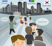 Los mejores países para hacer negocios - Infografía