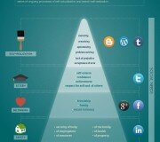 Piramide de Maslow y las redes sociales - Infografía