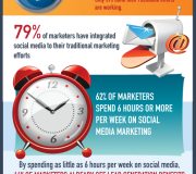Reporte de Marketing en Redes Sociales - Infografía