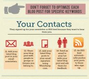 30 consejos para promocionar su blog - Infografías