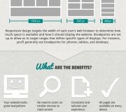 Diseño Web responsable - Infografías