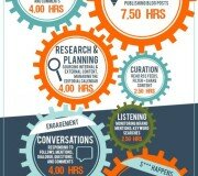 Flujo de trabajo en redes sociales - Infografia