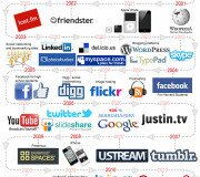 Historia de las redes sociales - Infografías