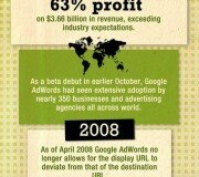 Historia de Google Adwords - Infografía