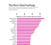 Hashtags en Instagram - Infografia