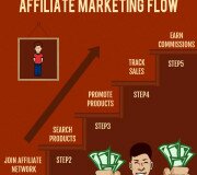 Marketing de afiliación - Infografías