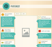 Como crear los post perfectos en redes sociales - Infografia
