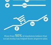 Como las redes sociales impactan en los negocios - Infografia