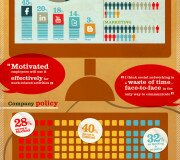 Redes sociales en el trabajo - Infografías