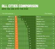 Cuáles son los países más caros? - Infografía