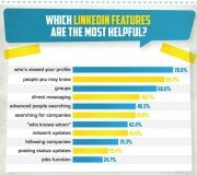 Usuarios de LinkedIn - Infografías