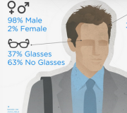 La anatomía de los CEOs - Infografía