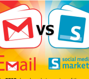 Email vs Marketing en redes sociales - Infografía