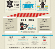 Evolución de los medios de pago, infografía