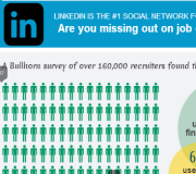 5 razones de porqué los reclutadores no ingresan a tu perfil en Linkedin - Infografía