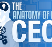 Anatomía de un CEO - Infografía