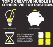 Tiempo para la creatividad - Infografía