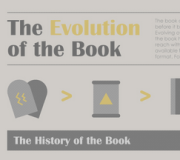 Evolución del libro - Infografía