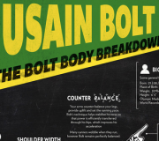 Usain Bolt - Infografía