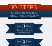 Estrategia en redes sociales - Infografia