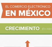 eCommerce en Mexico - Infografia