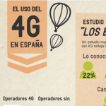 El uso del 4G en España - Infografia