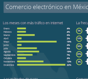 Comercio Electronico Mexico - Infografia