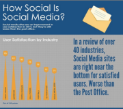 #socialmedia #redessociales infografia